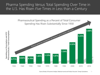 01 Future of the Global Pharma Industry.pdf