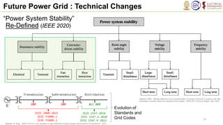 01_Future Power Grid at the Edge -revised 2023-09-13.pdf