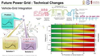 01_Future Power Grid at the Edge -revised 2023-09-13.pdf