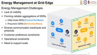 01_Future Power Grid at the Edge -revised 2023-09-13.pdf