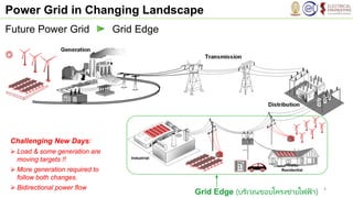 01_Future Power Grid at the Edge -revised 2023-09-13.pdf
