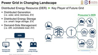 01_Future Power Grid at the Edge -revised 2023-09-13.pdf