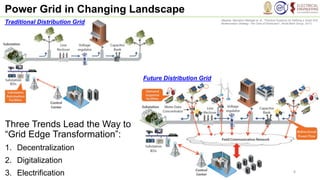 01_Future Power Grid at the Edge -revised 2023-09-13.pdf
