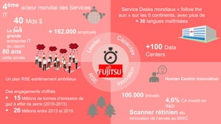 8 Copyright 2015 FUJITSU
Fujitsu en
62 secondes
40 Mds $ CA
4ème acteur mondial des Services IT
+ 162.000 employés
+100 Data Centers
Human Centric Innovation
100.000 brevets
4,6% CA investi en R&D
Scanner rétinien élu
innovation de l’année au MWC
80 ans
cette année
Un plan RSE extrêmement ambitieux
Des engagements chiffrés
 15 Millions de tonnes d’émission de
gaz à effet de serre (2010-2013)
 26 Millions entre 2013 et 2015
Service Desks mondiaux « follow the sun »
sur les 5 continents, avec plus de
+ 30 langues maîtrisées
La plus grande
entreprise IT au
Japon
 