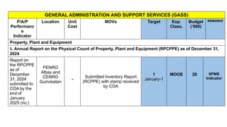 Sample Of Rcppe 01_FY 2025_FINAL_PENRO ALBAY WORK AND FINANCIAL PLAN BASED ON NEP.pptx