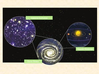 Galaxia-kumulua
Esne Bidea
Eguzki Sistema
 