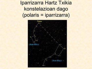 Iparrizarra Hartz Txikia
konstelazioan dago
(polaris = iparrizarra)
 