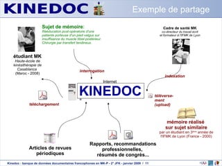 Exemple de partage mémoire réalisé  sur sujet similaire par un étudiant en 3 ème  année de l'IFMK de Lyon (France - 2000) étudiant MK Haute-école de kinésithérapie de Casablanca   (Maroc - 2008) Sujet de mémoire : Rééducation post-opératoire d'une patiente porteuse d'un pied valgus sur insuffisance du muscle tibial postérieur.  Chirurgie par transfert tendineux. téléchargement interrogation Cadre de santé MK co-directeur du travail écrit et formateur à l'IFMK de Lyon indexation téléverse-ment (upload) Rapports, recommandations professionnelles,  résumés de congrès... Articles de revues périodiques Internet KINEDOC 