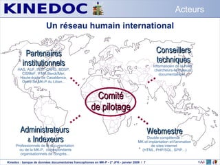 Un réseau humain international Acteurs Comité de pilotage Partenaires institutionnels HAS, AUF, INST-CNRS, BDSP, CISMeF, IFMK Berck/Mer, Haute-école de Casablanca, Ordre de MK-P du Liban... Webmestre Double compétence : MK et implantation et l'animation de sites internet  (HTML, PHP/SQL, SPIP...) Conseillers techniques Informaticien de la HAS,  chercheurs-formateurs, documentalistes... Administrateurs  &  Indexeurs Professionnels de la documentation  ou de la MK-P,  correspondants organisationnels de congrès...  
