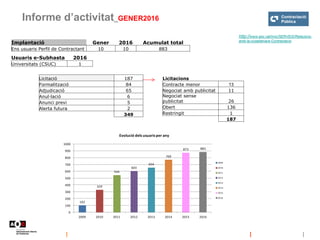 Informe d’activitat_GENER2016
http://www.aoc.cat/Inici/SERVEIS/Relacions-
amb-la-ciutadania/e-Contractacio
Implantació Gener 2016 Acumulat total
Ens usuaris Perfil de Contractant 10 10 883
Usuaris e-Subhasta 2016
Universitats (CSUC) 1
Licitació 187
Formalització 84
Adjudicació 65
Anul·lació 6
Anunci previ 5
Alerta futura 2
349
Licitacions
Contracte menor 13
Negociat amb publicitat 11
Negociat sense
publicitat 26
Obert 136
Restringit 1
187
102
329
544
603
654
769
873 883
0
100
200
300
400
500
600
700
800
900
1000
2009 2010 2011 2012 2013 2014 2015 2016
Evolució dels usuaris per any
2009
2010
2011
2012
2013
2014
2015
2016
 