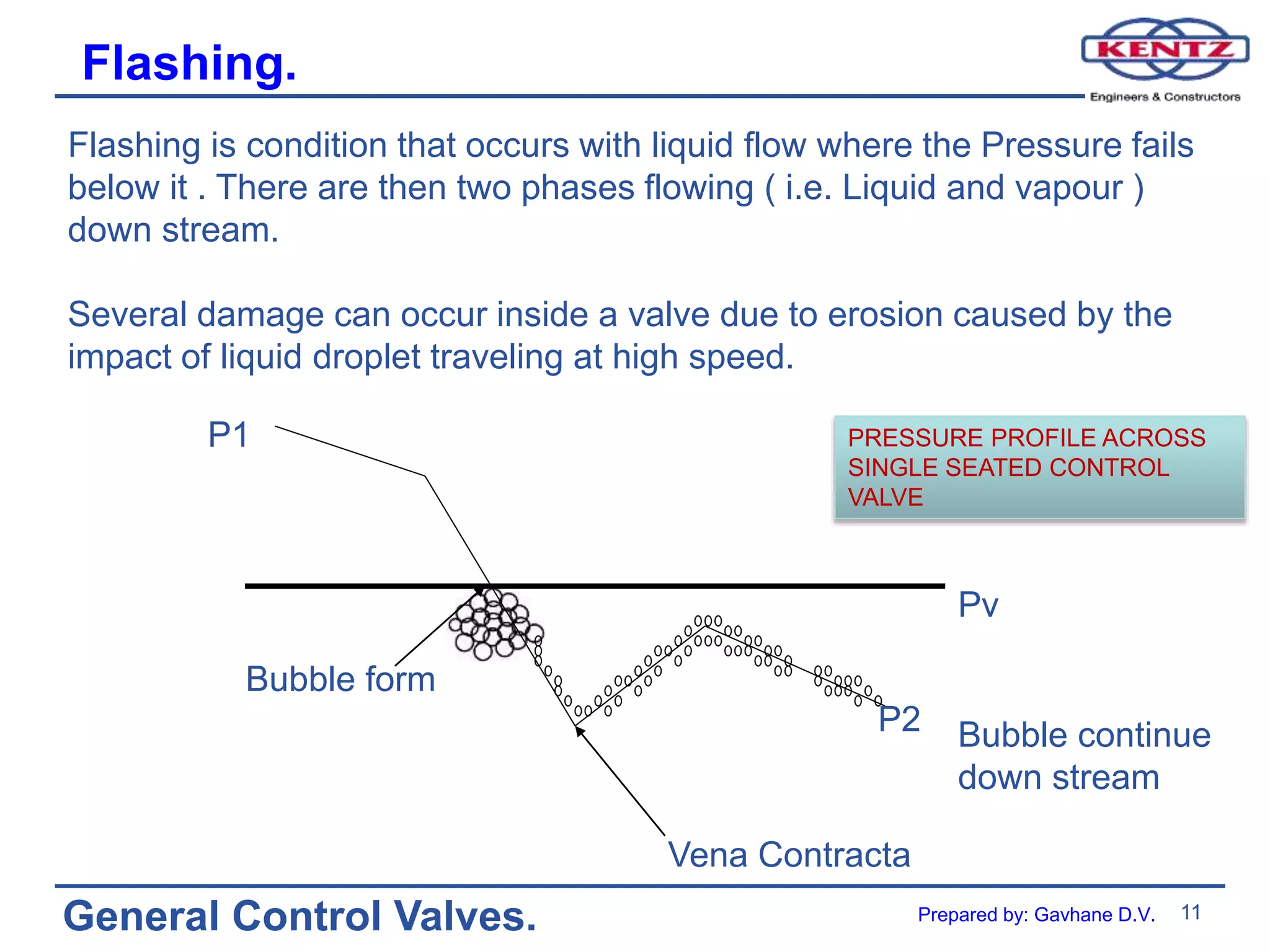 11
General Control Valves.
Flashing.
Flashing is condition that occurs with liquid flow where the Pressure fails
below it . There are then two phases flowing ( i.e. Liquid and vapour )
down stream.
Several damage can occur inside a valve due to erosion caused by the
impact of liquid droplet traveling at high speed.
Bubble form
Vena Contracta
Bubble continue
down stream
P1
Pv
P2
PRESSURE PROFILE ACROSS
SINGLE SEATED CONTROL
VALVE
Prepared by: Gavhane D.V.
 