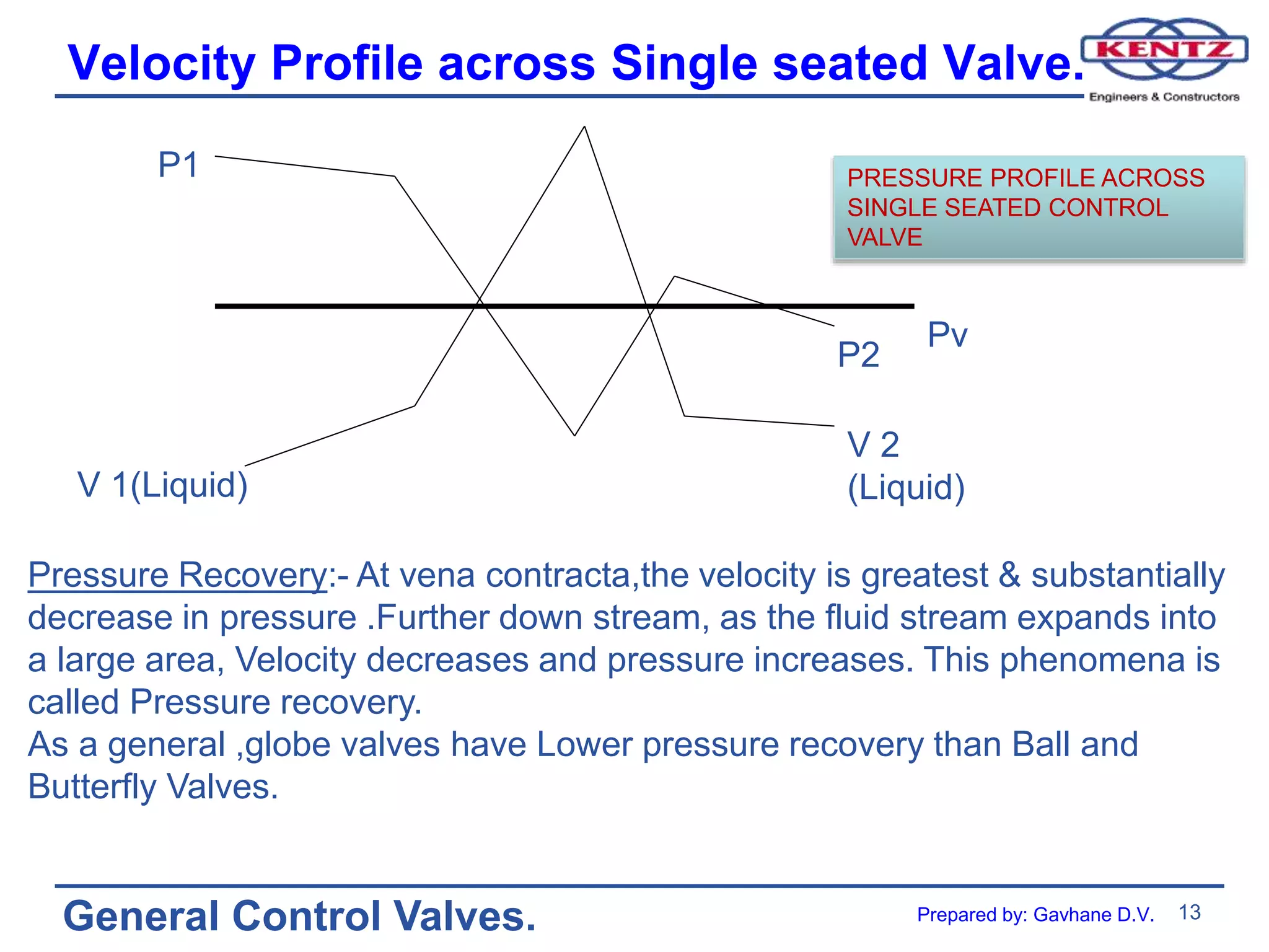 13
General Control Valves.
Velocity Profile across Single seated Valve.
P1
P2
V 1(Liquid)
V 2
(Liquid)
PRESSURE PROFILE ACROSS
SINGLE SEATED CONTROL
VALVE
Pressure Recovery:- At vena contracta,the velocity is greatest & substantially
decrease in pressure .Further down stream, as the fluid stream expands into
a large area, Velocity decreases and pressure increases. This phenomena is
called Pressure recovery.
As a general ,globe valves have Lower pressure recovery than Ball and
Butterfly Valves.
Pv
Prepared by: Gavhane D.V.
 