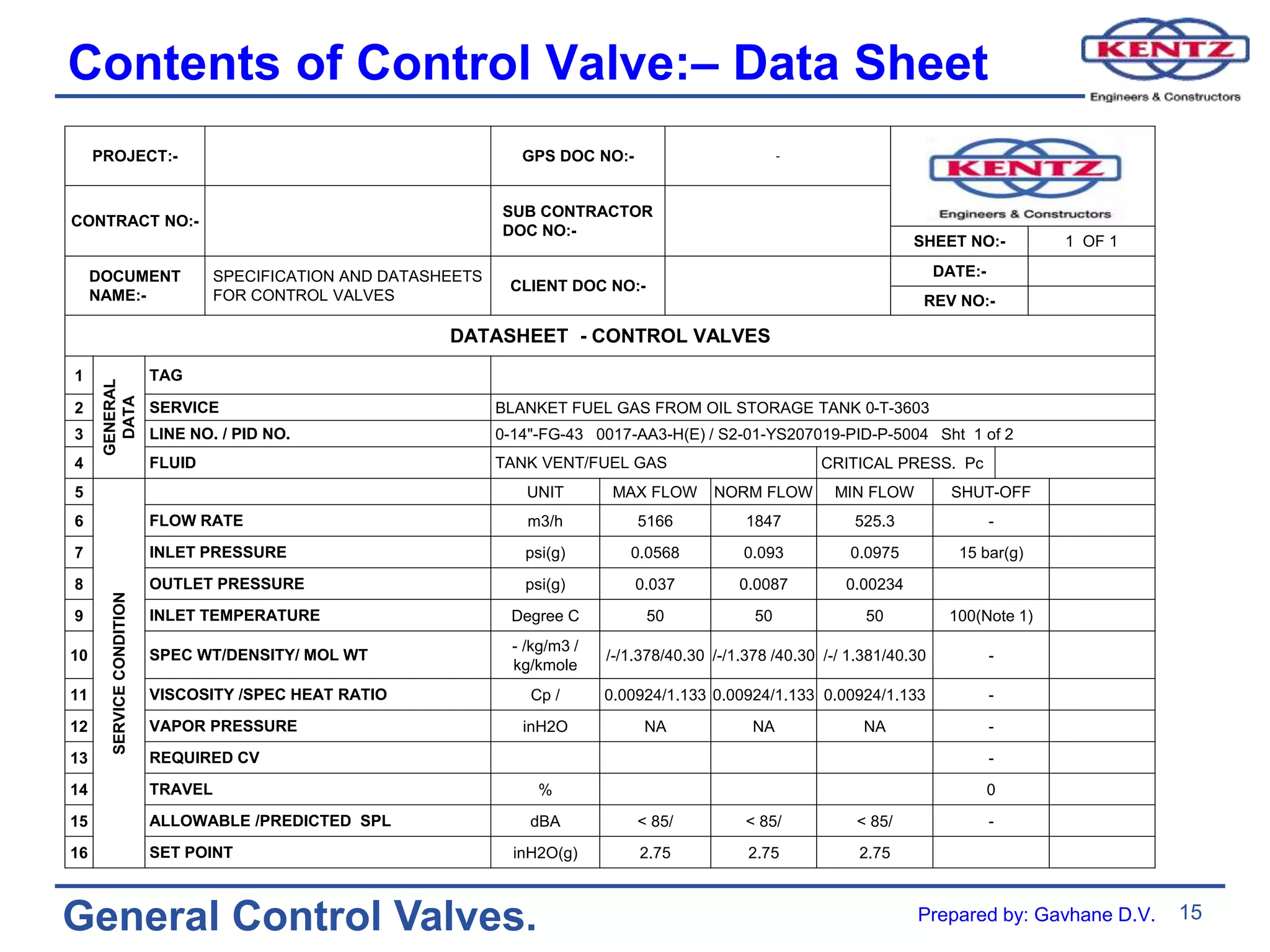 15
General Control Valves.
Contents of Control Valve:– Data Sheet
PROJECT:- GPS DOC NO:- -
CONTRACT NO:-
SUB CONTRACTOR
DOC NO:-
SHEET NO:- 1 OF 1
DOCUMENT
NAME:-
SPECIFICATION AND DATASHEETS
FOR CONTROL VALVES
CLIENT DOC NO:-
DATE:-
REV NO:-
DATASHEET - CONTROL VALVES
1
GENERAL
DATA
TAG
2 SERVICE BLANKET FUEL GAS FROM OIL STORAGE TANK 0-T-3603
3 LINE NO. / PID NO. 0-14"-FG-43 0017-AA3-H(E) / S2-01-YS207019-PID-P-5004 Sht 1 of 2
4 FLUID TANK VENT/FUEL GAS CRITICAL PRESS. Pc
5
SERVICECONDITION
UNIT MAX FLOW NORM FLOW MIN FLOW SHUT-OFF
6 FLOW RATE m3/h 5166 1847 525.3 -
7 INLET PRESSURE psi(g) 0.0568 0.093 0.0975 15 bar(g)
8 OUTLET PRESSURE psi(g) 0.037 0.0087 0.00234
9 INLET TEMPERATURE Degree C 50 50 50 100(Note 1)
10 SPEC WT/DENSITY/ MOL WT
- /kg/m3 /
kg/kmole
/-/1.378/40.30 /-/1.378 /40.30 /-/ 1.381/40.30 -
11 VISCOSITY /SPEC HEAT RATIO Cp / 0.00924/1.133 0.00924/1.133 0.00924/1.133 -
12 VAPOR PRESSURE inH2O NA NA NA -
13 REQUIRED CV -
14 TRAVEL % 0
15 ALLOWABLE /PREDICTED SPL dBA < 85/ < 85/ < 85/ -
16 SET POINT inH2O(g) 2.75 2.75 2.75
Prepared by: Gavhane D.V.
 