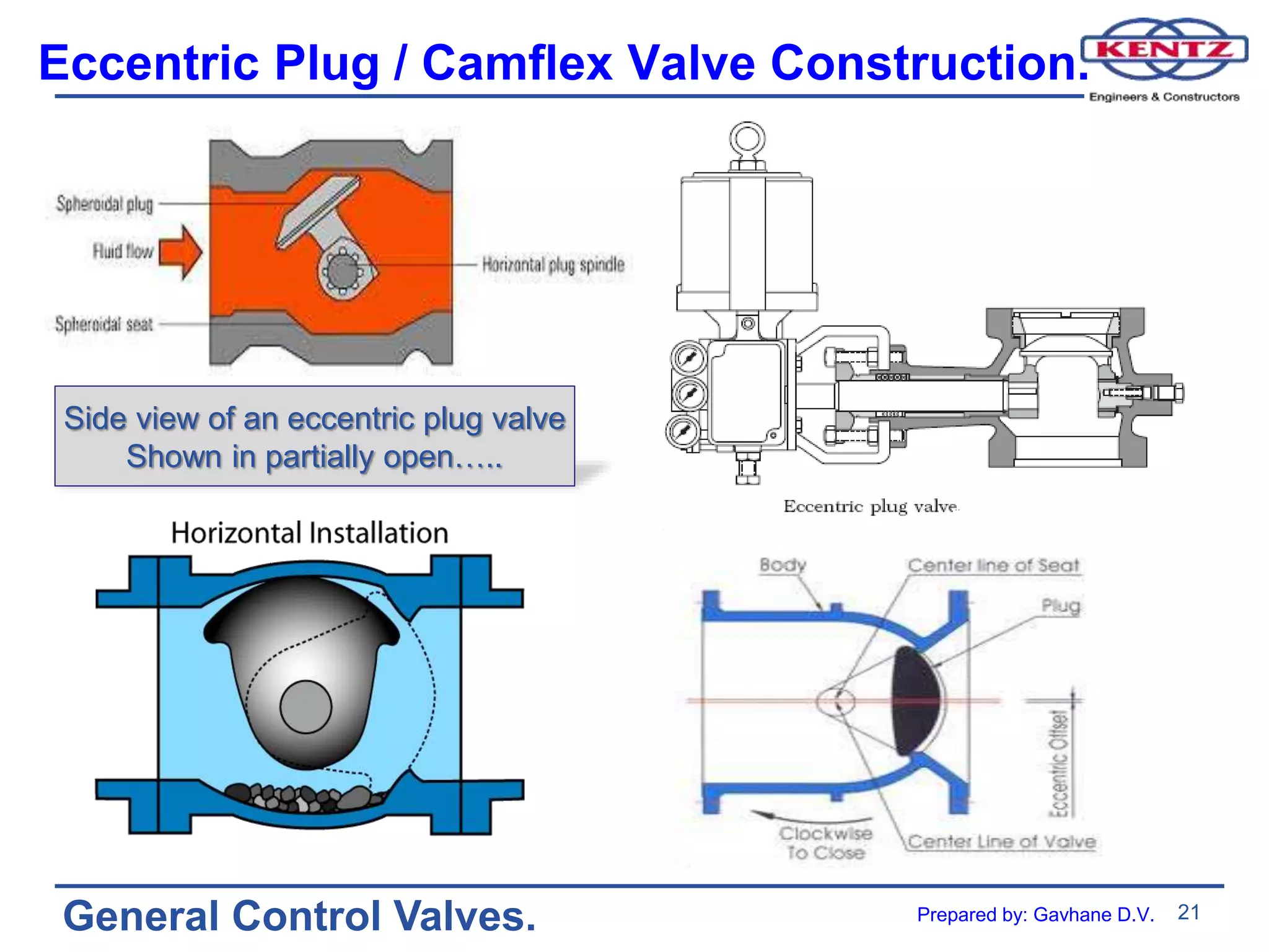 21
General Control Valves.
Eccentric Plug / Camflex Valve Construction.
Side view of an eccentric plug valve
Shown in partially open…..
Prepared by: Gavhane D.V.
 