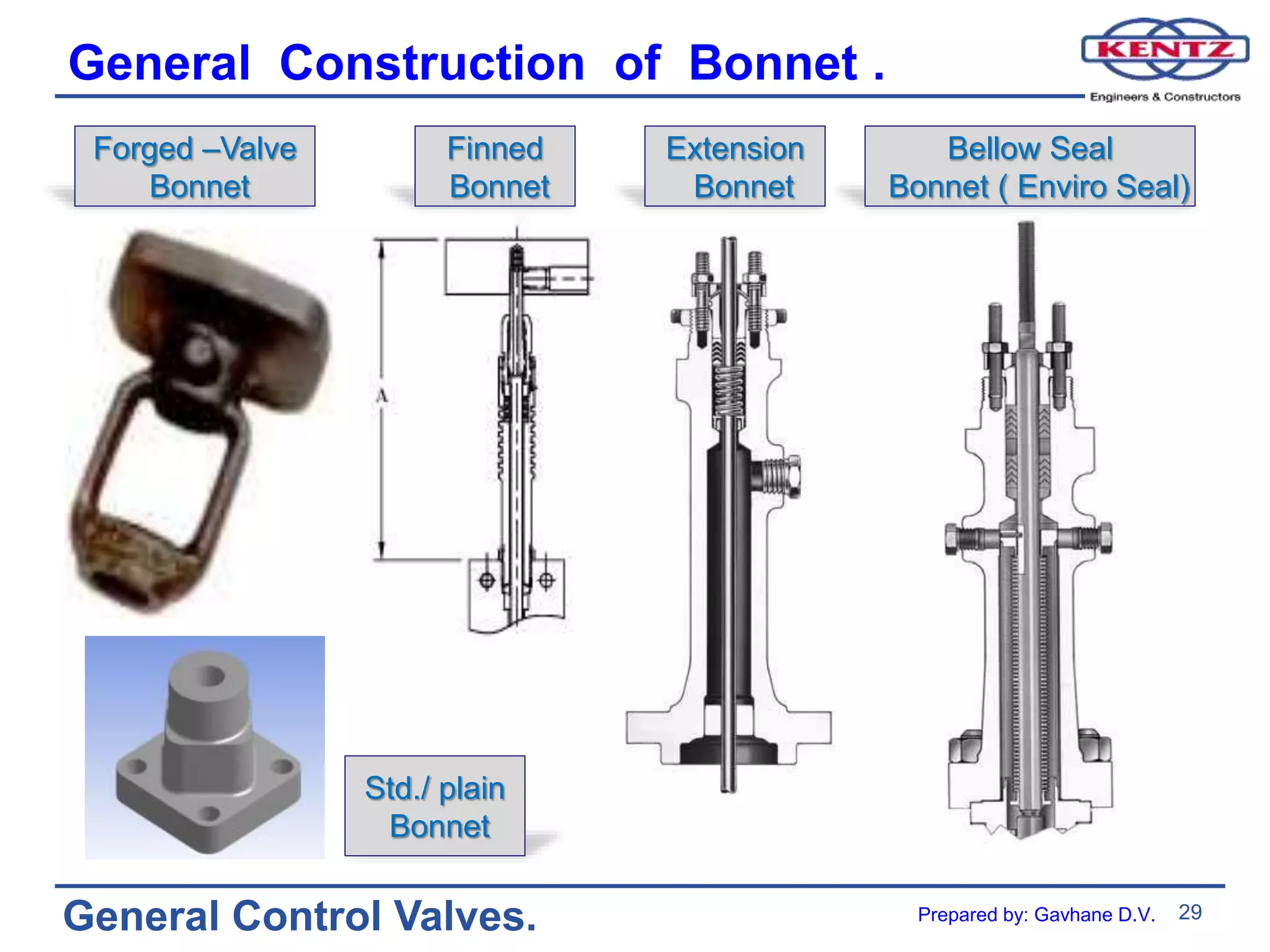 29
General Control Valves.
General Construction of Bonnet .
Forged –Valve
Bonnet
Finned
Bonnet
Bellow Seal
Bonnet ( Enviro Seal)
Std./ plain
Bonnet
Extension
Bonnet
Prepared by: Gavhane D.V.
 