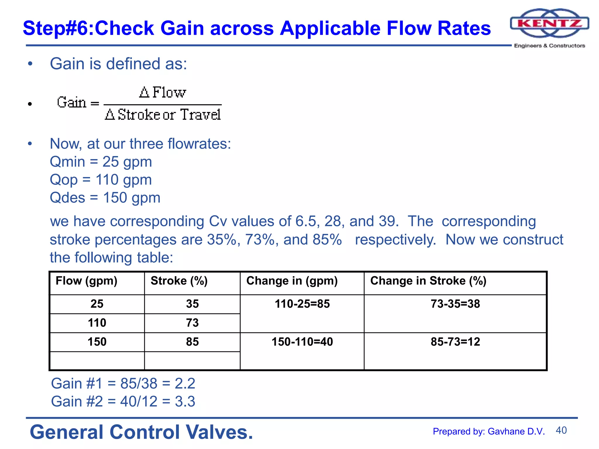 40
General Control Valves.
Step#6:Check Gain across Applicable Flow Rates
• Gain is defined as:
•
• Now, at our three flowrates:
Qmin = 25 gpm
Qop = 110 gpm
Qdes = 150 gpm
we have corresponding Cv values of 6.5, 28, and 39. The corresponding
stroke percentages are 35%, 73%, and 85% respectively. Now we construct
the following table:
Flow (gpm) Stroke (%) Change in (gpm) Change in Stroke (%)
25 35 110-25=85 73-35=38
110 73
150 85 150-110=40 85-73=12
Gain #1 = 85/38 = 2.2
Gain #2 = 40/12 = 3.3
Prepared by: Gavhane D.V.
 