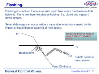 Flashing.
Flashing is condition that occurs with liquid flow where the Pressure fails
below it . There are then two phases flowing ( i.e. Liquid and vapour )
down stream.

Several damage can occur inside a valve due to erosion caused by the
impact of liquid droplet traveling at high speed.

         P1                                        PRESSURE PROFILE ACROSS
                                                   SINGLE SEATED CONTROL
                                                   VALVE



                                                            Pv

           Bubble form
                                                     P2     Bubble continue
                                                            down stream

                                       Vena Contracta
General Control Valves.                                 Prepared by: Gavhane D.V.   11
 