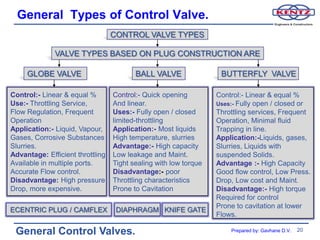 General Types of Control Valve.
                                  CONTROL VALVE TYPES

              VALVE TYPES BASED ON PLUG CONSTRUCTION ARE

     GLOBE VALVE                         BALL VALVE                BUTTERFLY VALVE

Control:- Linear & equal %        Control:- Quick opening         Control:- Linear & equal %
Use:- Throttling Service,         And linear.                     Uses:- Fully open / closed or
Flow Regulation, Frequent         Uses:- Fully open / closed      Throttling services, Frequent
Operation                         limited-throttling              Operation, Minimal fluid
Application:- Liquid, Vapour,     Application:- Most liquids      Trapping in line.
Gases, Corrosive Substances       High temperature, slurries      Application:-Liquids, gases,
Slurries.                         Advantage:- High capacity       Slurries, Liquids with
Advantage: Efficient throttling   Low leakage and Maint.          suspended Solids.
Available in multiple ports.      Tight sealing with low torque   Advantage :- High Capacity
Accurate Flow control.            Disadvantage:- poor             Good flow control, Low Press.
Disadvantage: High pressure       Throttling characteristics      Drop, Low cost and Maint.
Drop, more expensive.             Prone to Cavitation             Disadvantage:- High torque
                                                                  Required for control
                                                                  Prone to cavitation at lower
ECENTRIC PLUG / CAMFLEX            DIAPHRAGM KNIFE GATE
                                                                  Flows.

 General Control Valves.                                              Prepared by: Gavhane D.V.   20
 