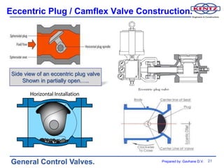 Eccentric Plug / Camflex Valve Construction.




 Side view of an eccentric plug valve
     Shown in partially open…..




 General Control Valves.                Prepared by: Gavhane D.V.   21
 