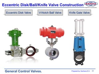 Eccentric Disk/Ball/Knife Valve Construction
  Eccentric Disk Valve   V-Notch Ball Valve   Knife Gate Valve




 General Control Valves.                       Prepared by: Gavhane D.V.   22
 