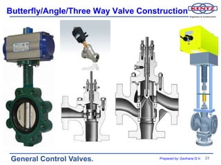 Butterfly/Angle/Three Way Valve Construction




 General Control Valves.             Prepared by: Gavhane D.V.   23
 