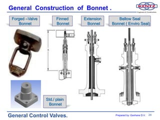 General Construction of Bonnet .
 Forged –Valve         Finned   Extension      Bellow Seal
    Bonnet             Bonnet    Bonnet     Bonnet ( Enviro Seal)




                 Std./ plain
                  Bonnet

General Control Valves.                       Prepared by: Gavhane D.V.   29
 