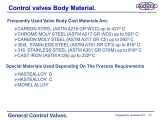 Control valves Body Material.
Frequently Used Valve Body Cast Materials Are:
   CARBON STEEL (ASTM A216 GR WCC) up to 4270 C
   CHROME MOLY STEEL (ASTM A217 GR WC9) up to 5930 C
   CARBON MOLY STEEL (ASTM A217 GR C5) up to 5930 C
   304L STAINLESS STEEL (ASTM A351 GR CF3) up to 8160 C
   316 STAINLESS STEEL (ASTM A351 GR CF8M) up to 8160 C
   CAST IRON (ASTM A126) up to 2320 C

Special Materials Used Depending On The Process Requirements
   HASTEALLOY B
   HASTEALLOY C
   MONEL ALLOY




General Control Valves.                          Prepared by: Gavhane D.V.   32
 