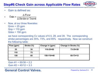 Step#6:Check Gain across Applicable Flow Rates
• Gain is defined as:

•

•   Now, at our three flowrates:
    Qmin = 25 gpm
    Qop = 110 gpm
    Qdes = 150 gpm
    we have corresponding Cv values of 6.5, 28, and 39. The corresponding
    stroke percentages are 35%, 73%, and 85% respectively. Now we construct
    the following table:
    Flow (gpm)     Stroke (%)      Change in (gpm)   Change in Stroke (%)
          25             35            110-25=85               73-35=38
         110             73
         150             85            150-110=40              85-73=12


    Gain #1 = 85/38 = 2.2
    Gain #2 = 40/12 = 3.3

General Control Valves.                                        Prepared by: Gavhane D.V.   40
 
