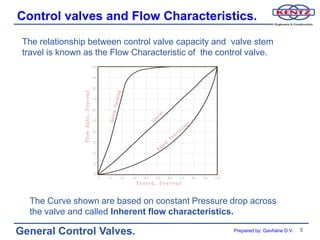 01 General Control Valves Training. | PPSX
