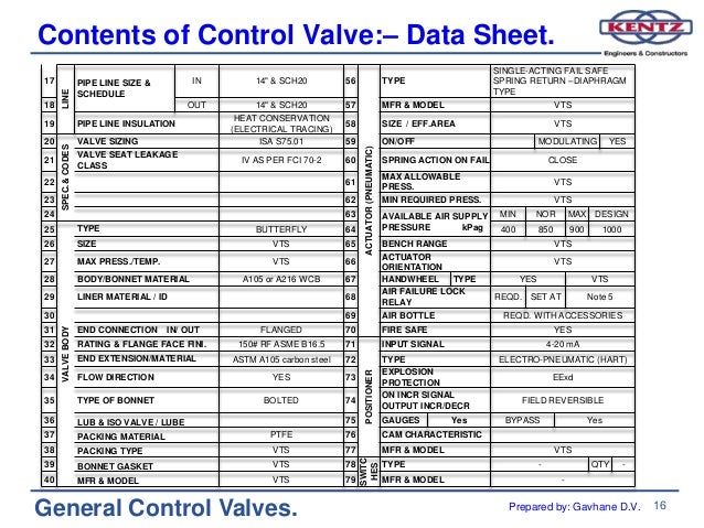 01 General Control Valves Training.