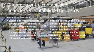 Diferencia entre contabilidad
financiera y contabilidad de costos
Contabilidad financiera
• Sistema de información de una
empresa orientado hacia la
elaboración de informes
externos que da importancia a
los aspectos históricos y
considera las normas de
información financiera.
Contabilidad de costos
• Sistema de información de una
empresa orientado hacia la
elaboración de informes de uso
interno que facilitan las
funciones de planeación,
control y toma de decisiones de
la administración.
Esta foto de Autor desconocido está bajo licencia CC BY-SA-NC
 
