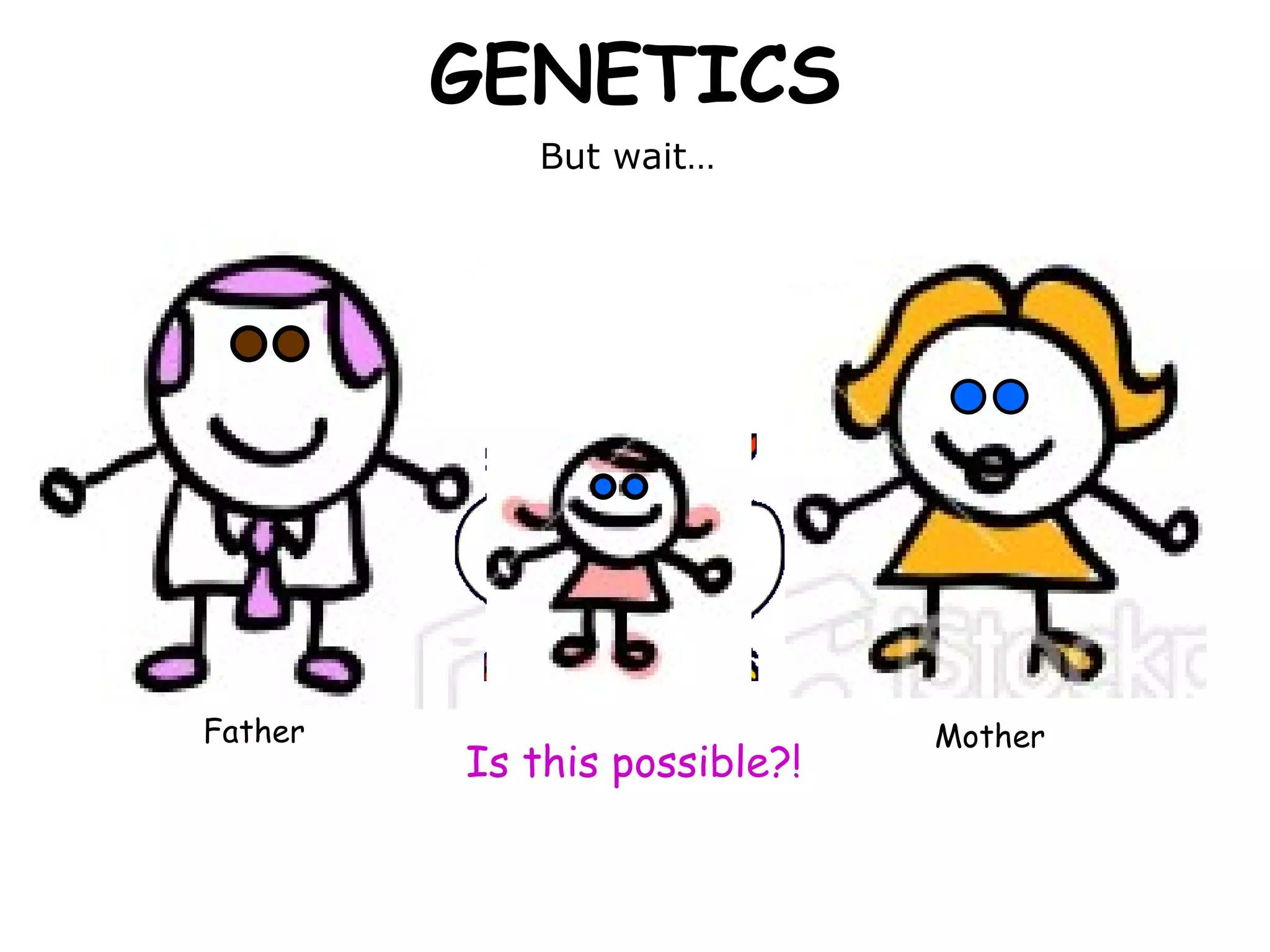 GENETICS But wait…  Is this possible?! Father Mother 