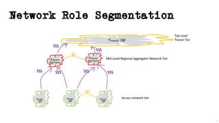Network Role Segmentation
14
 
