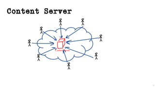 18
Content Server
Content Server
 