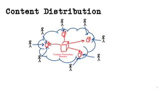 20
Content Distribution
Network
Content Distribution
 