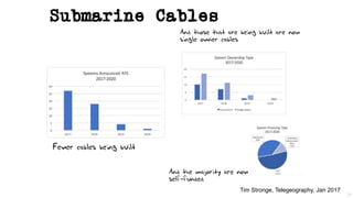Submarine Cables
24
Fewer cables being built
And those that are being built are now
single owner cables
And the majority are now
self-funded
Tim Stronge, Telegeography, Jan 2017
 