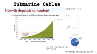 Submarine Cables
25
Fewer cables being built
And those that are being built are now
single owner cables
And the majority are now
self-funded
Tim Stronge, Telegeography, Sept 2017
 