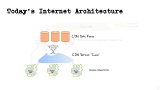 Today’s Internet Architecture
27
 