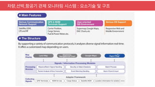 차량,선박,항공기 관제 모니터링 시스템 : 요소기술 및 구조
 