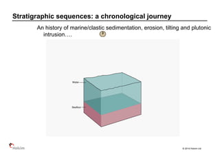 © 2014 Holcim Ltd
An history of marine/clastic sedimentation, erosion, tilting and plutonic
intrusion….
Stratigraphic sequences: a chronological journey
 