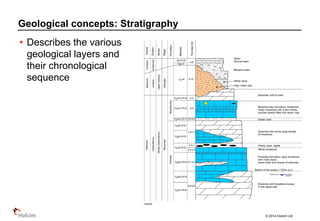 © 2014 Holcim Ltd
• Describes the various
geological layers and
their chronological
sequence
Geological concepts: Stratigraphy
 