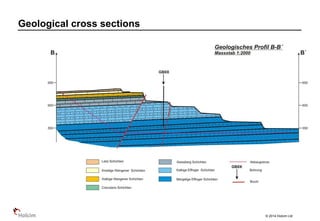 © 2014 Holcim Ltd
Geological cross sections
 