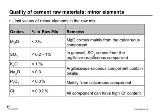 © 2014 Holcim Ltd
• Limit values of minor elements in the raw mix
Oxides % in Raw Mix Remarks
MgO < 3% MgO comes mainly from the calcareous
component
SO3
< 0.2 - 1% In general, SO3
comes from the
argillaceous-siliceous component
K2
O < 1 %
Argillaceous-siliceous component contain
alkalisNa2
O < 0.3
P2
O5
< 0.3% Mainly from calcareous component
Cl-
< 0.02 %
All component can have high Cl-
content
Quality of cement raw materials: minor elements
 