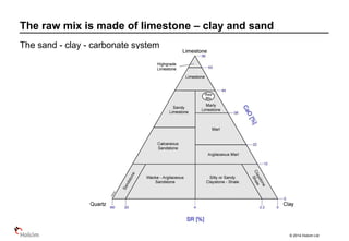 © 2014 Holcim Ltd
The sand - clay - carbonate system
The raw mix is made of limestone – clay and sand
 