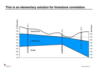 © 2014 Holcim Ltd
This is an elementary solution for limestone correlation
 