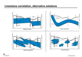 © 2014 Holcim Ltd
Limestone correlation, alternative solutions
 