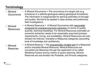 © 2014 Holcim Ltd
Terminology
• A Mineral Occurrence = The occurrence of a target rock (e.g.
limestone) in a defined geological setting (geological formations).
The information is inappropriate for deriving estimates of tonnage
and quality. Normal to be applied in desk studies and preliminary
field investigations.
• A Mineral Resource = A Mineral Occurrence with reasonable
prospects for eventual economic extraction (in terms of quality,
quantity, technical feasibility). For Mineral Resources estimates an
economic extraction needs to be reasonably assumed (process
requirements, mining, and availability). Mineral Resources are sub-
divided into Inferred, Indicated or Measured categories (according
level of knowledge and confidence).
• A Mineral Reserve = The economically minable part of a Measured
and/or Indicated Mineral Resource. Mineral Resources are
converted into Reserves through the application of so called
Modifying Factors and by means of quarry planning. Mineral
Reserves are sub-divided into Probable, and Proved categories.
• Mineral
Occurrence
• Mineral
Resources
• Mineral
Reserves
 