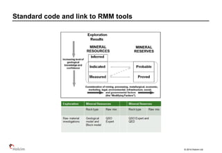 © 2014 Holcim Ltd
Standard code and link to RMM tools
 