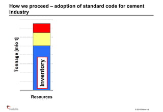 © 2014 Holcim Ltd
How we proceed – adoption of standard code for cement
industry
Resources Raw Mix Resources Reserves
 