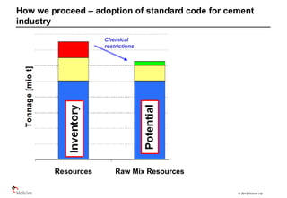 © 2014 Holcim Ltd
How we proceed – adoption of standard code for cement
industry
Resources Raw Mix Resources Reserves
 